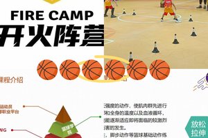  标题：儿童篮球训练中创新科技的应用案例：提升技能与兴趣的最佳策略