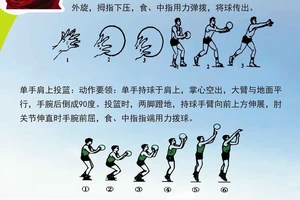 篮球中身体平衡训练动作要领